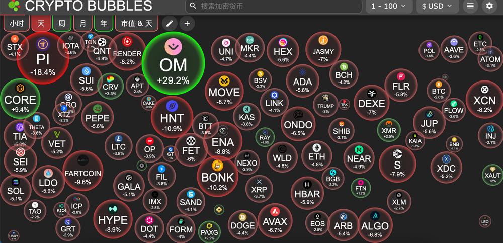 交易时刻：BTC失去独立性，分析师建议谨慎交易严设止损