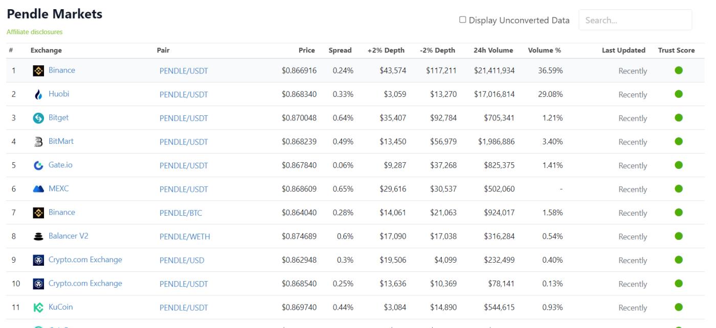 哪里可以买到吊坠