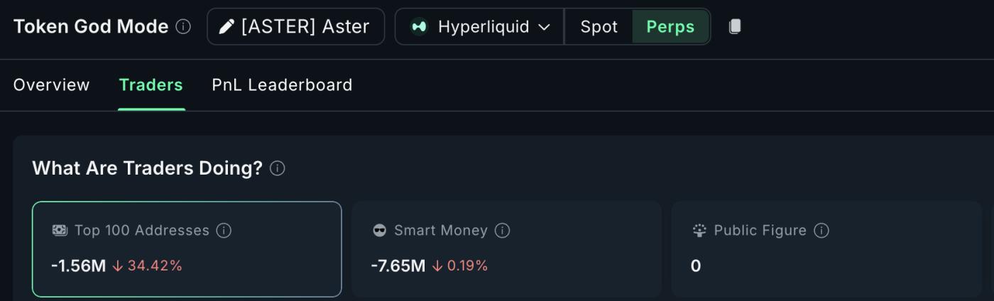 Lean Short Derivatives