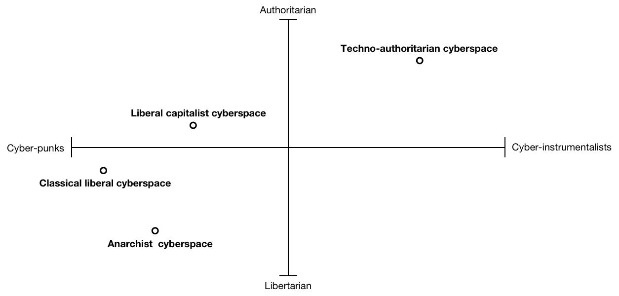 SEC Pre-Sue Uniswap: The Core Values ​​of Web3 and the Ideological Struggle of Cyberspace