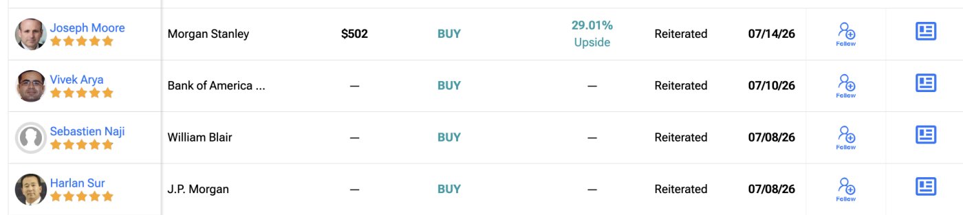 Broadcom Analyst Price Targets And Upside