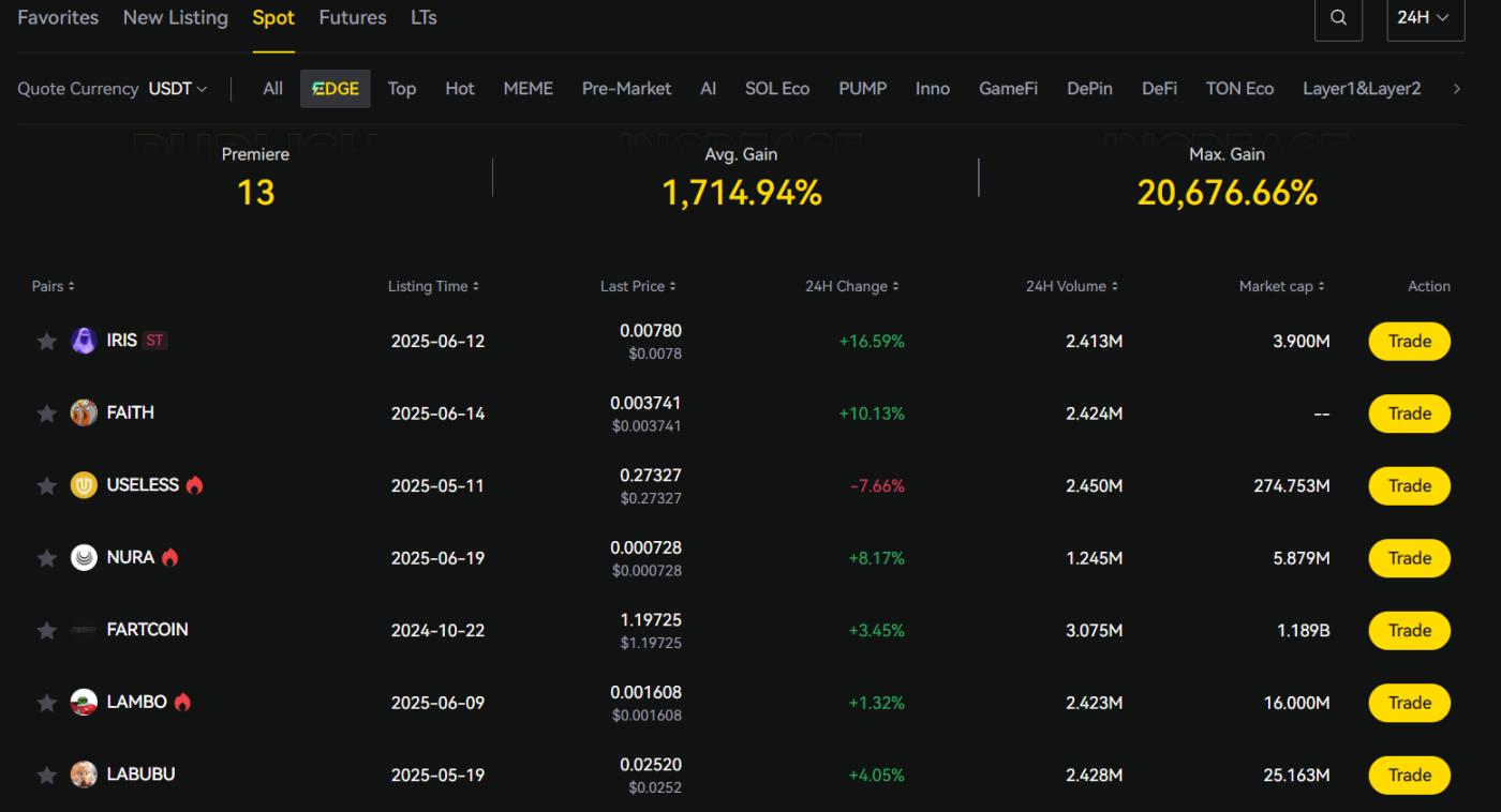 LBank EDGE explained
