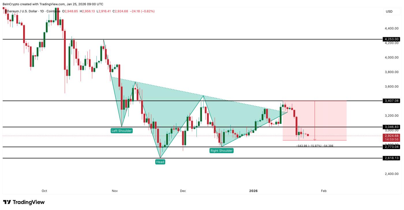 이더리움 불 트랩