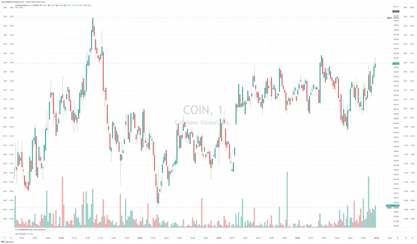 43亿美元天价罚款背后:对Binance和CZ的制裁是利好还是利空?