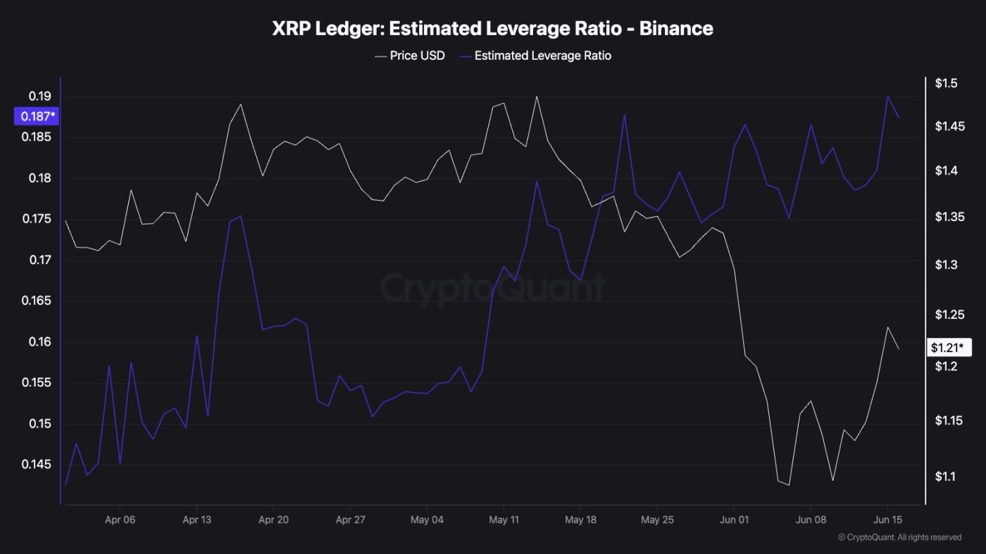 Người mua XRP trở lại, lệnh short tăng nhanh: Trader hiểu gì? - Tin Tức Bitcoin - Cập Nhật Tin Tức Coin Mới Nhất 24/7 2026