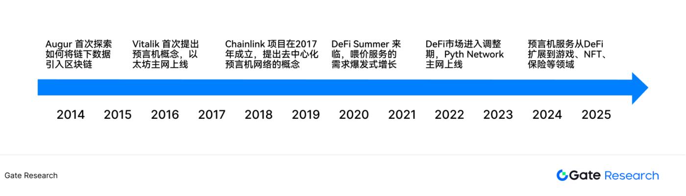 Underestimated high-growth track: Finding the second growth curve of oracle