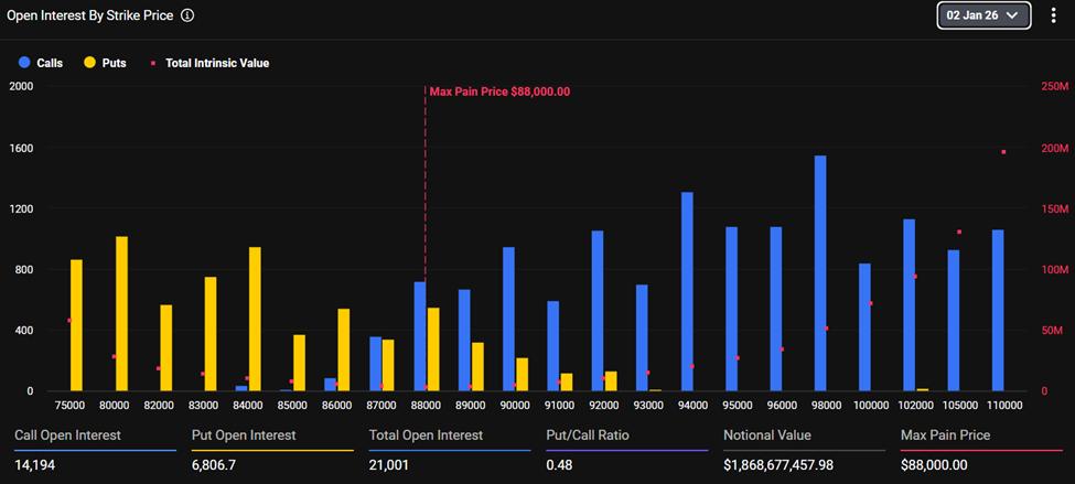 Bitcoin Expiring Options