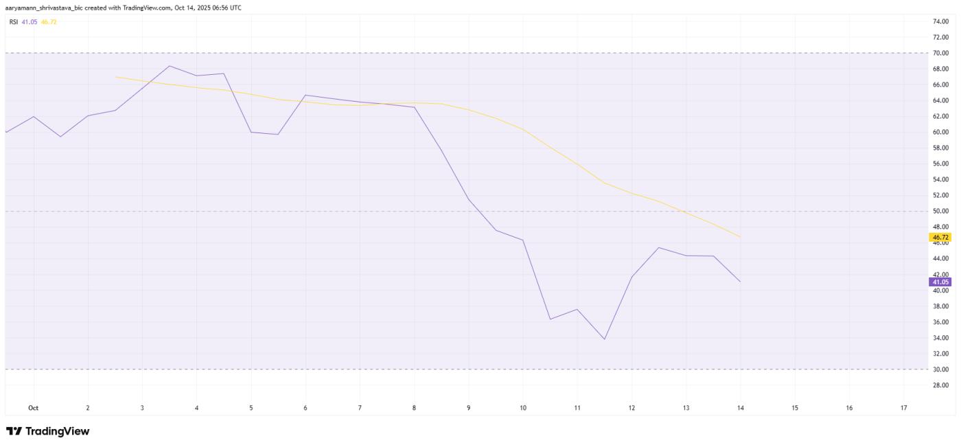 애스터 RSI