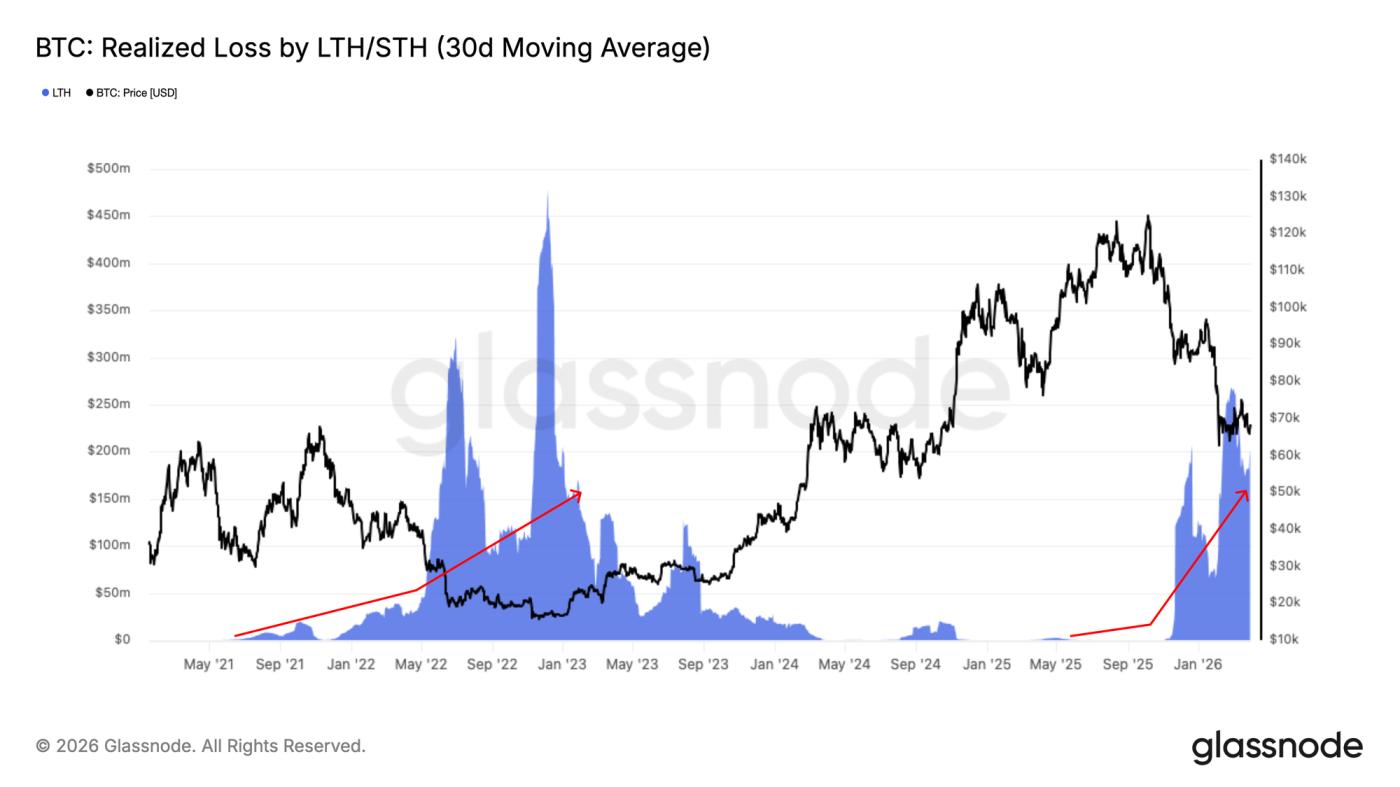 No Catalyst, No Range Break