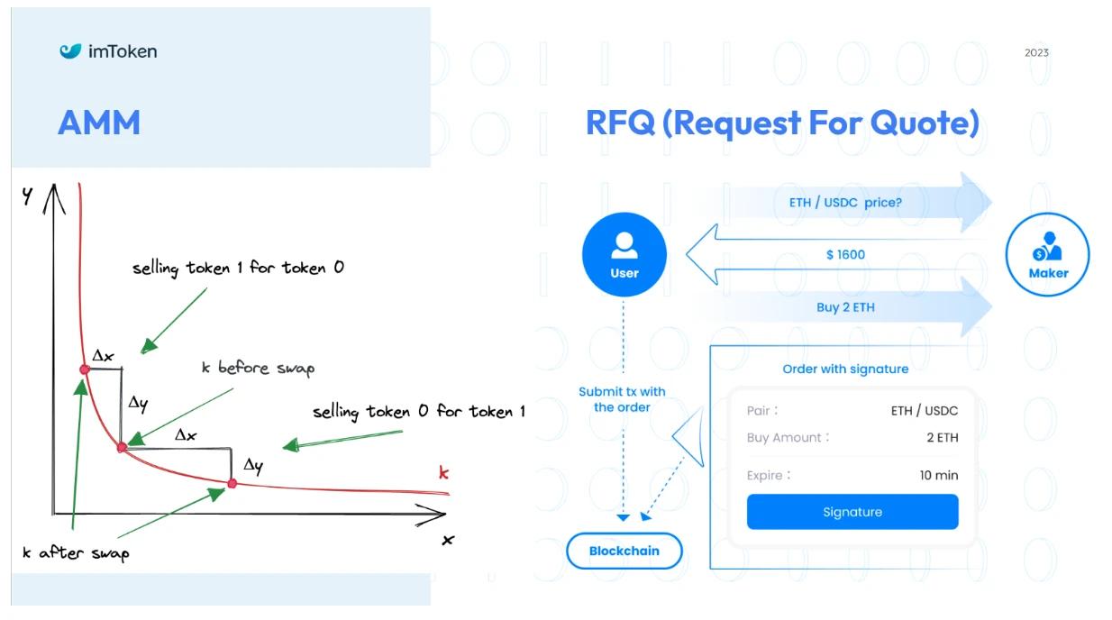 imToken ETHKL speech: Intent-based Swap and its impact on the DEX market