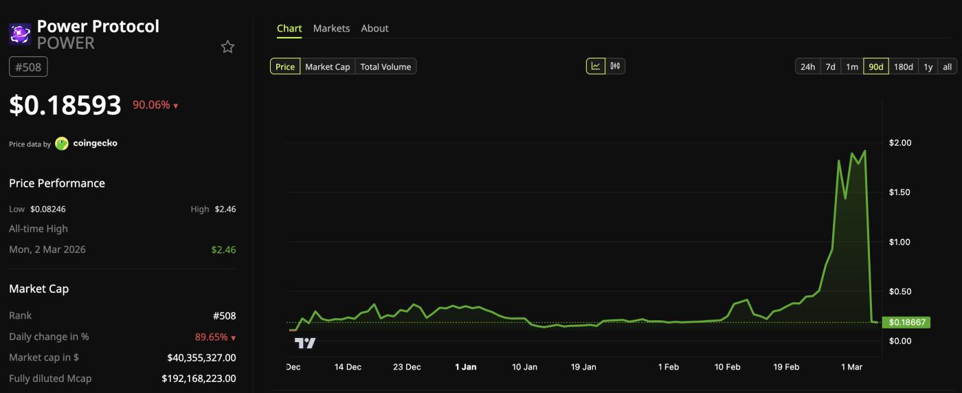 파워 프로토콜(POWER) 90% 가격 인하
