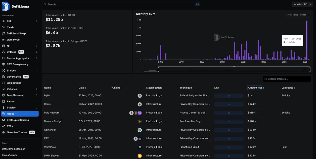 A panoramic interpretation of the current status of DeFi development: Aave and Lido become the highest TVL protocols, and Solana ranks second among the public chains