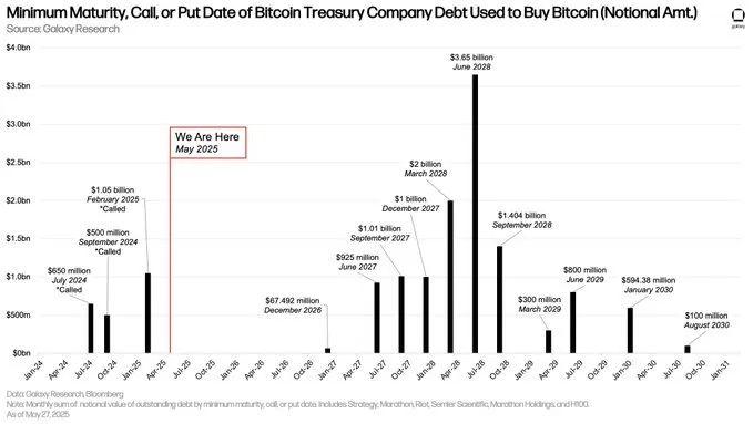 비트코인(BTC) 외에도: 암호화폐 트레져리 경쟁 시작, 28개 상장 기업 준비 현황 정리