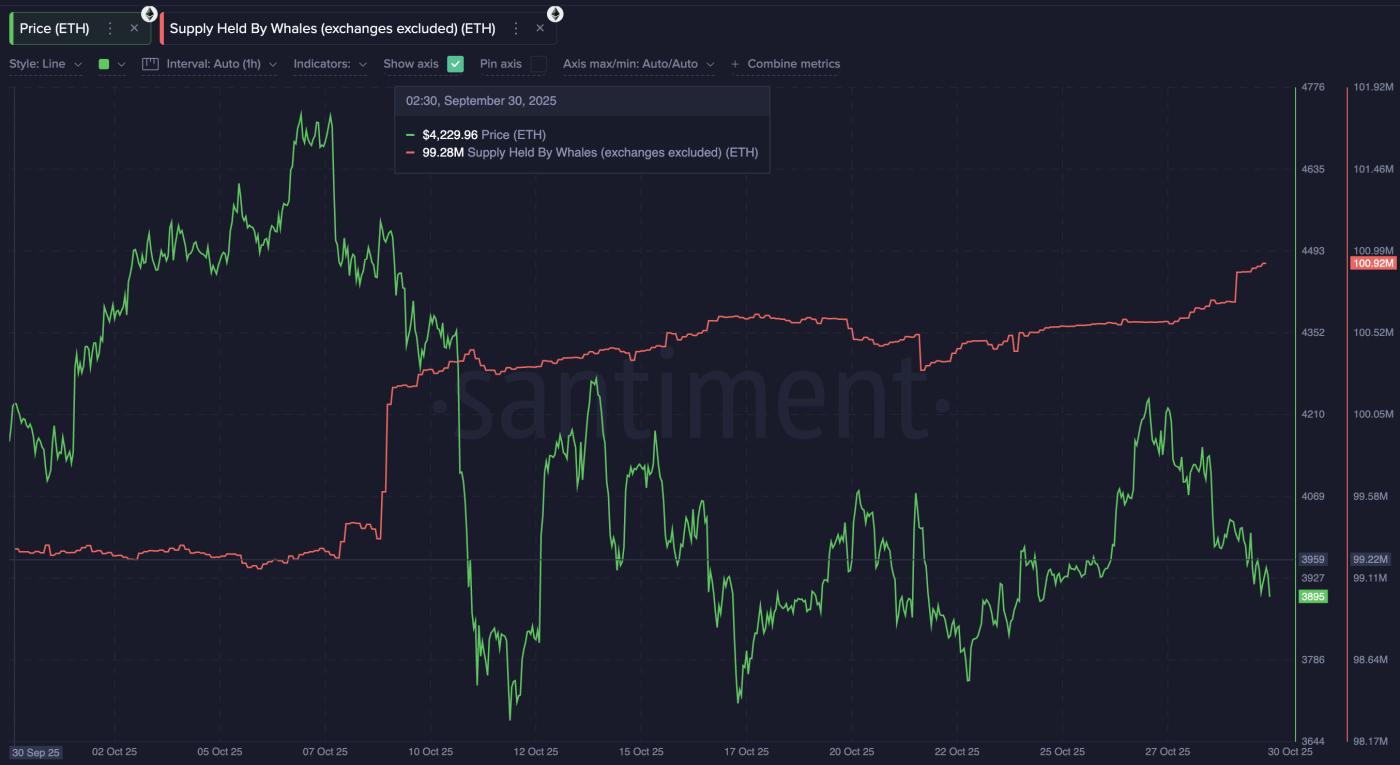 ETH Whales Look Strong And Willing