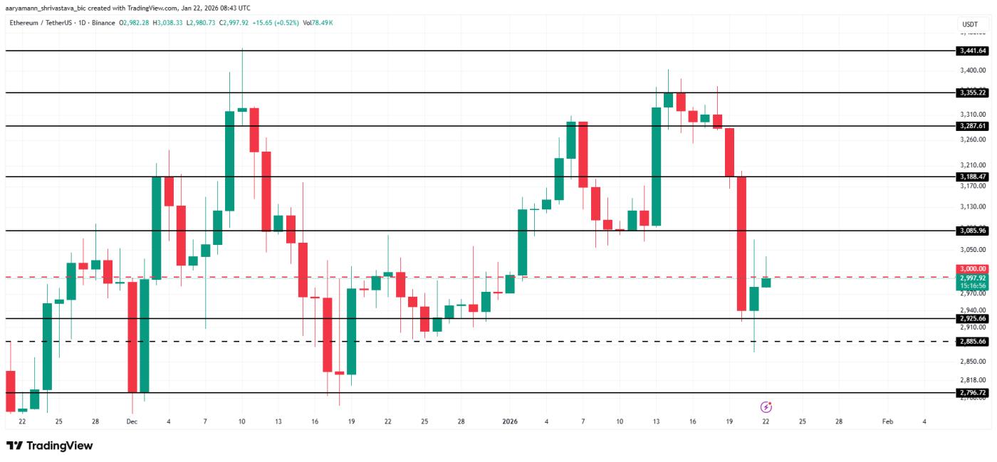 이더리움(ETH) 가격 분석.