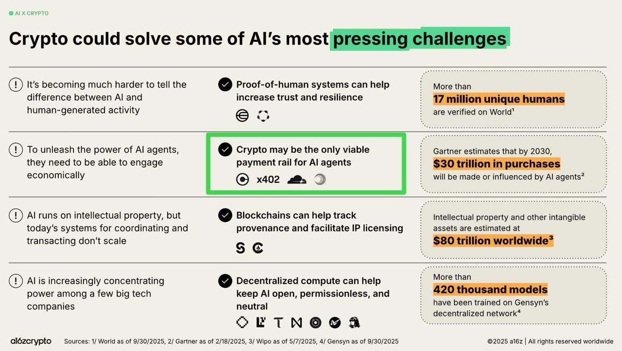 Western Inscriptions Appear? x402 Wealth Flows Into PING