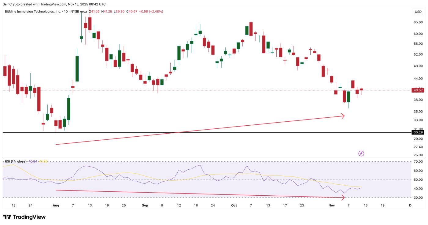 隐藏的看涨背离闪光