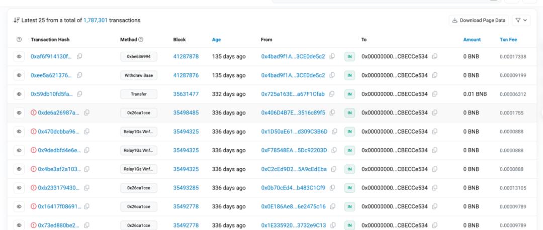 How has the BNB Chain been operating 8 months after the full implementation of PBS?