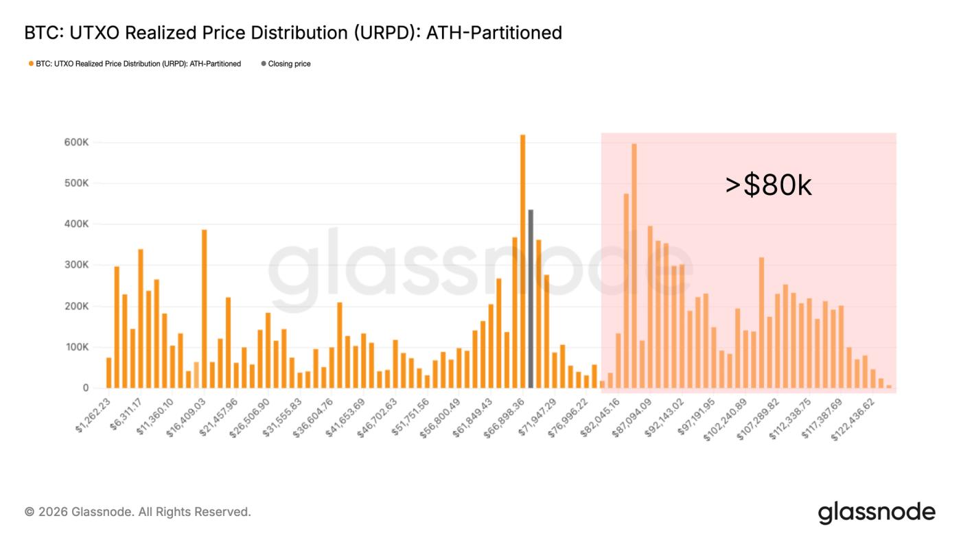 No Catalyst, No Range Break
