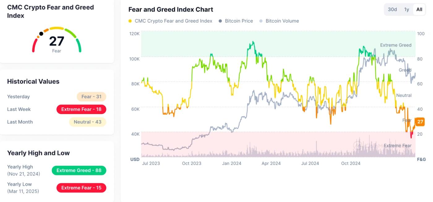 Fear & Greed Index