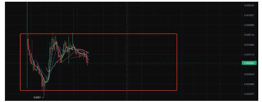 Continue Capital匹马:关于顶流公链及其生态估值模型的探讨性分析