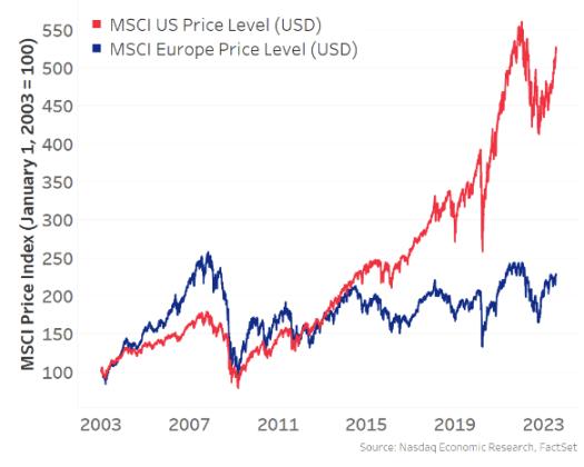 观点：全球流动性才是驱动比特币价格的关键因素
