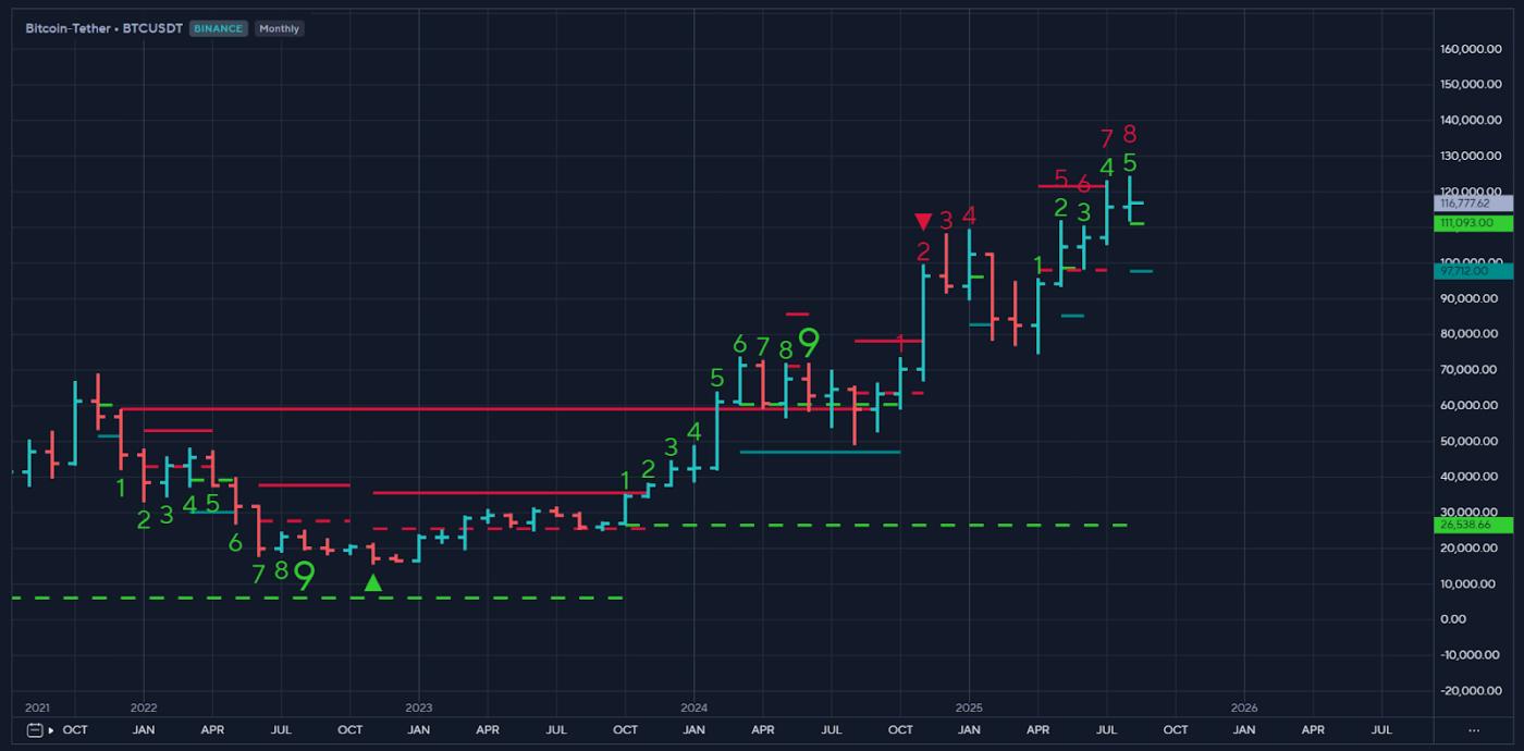 Chart - Bitcoin - Tether Bitcoin - Tether: Chart