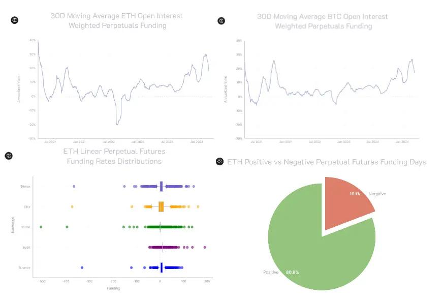 穩定幣收益指南:8種類型哪種最佳?