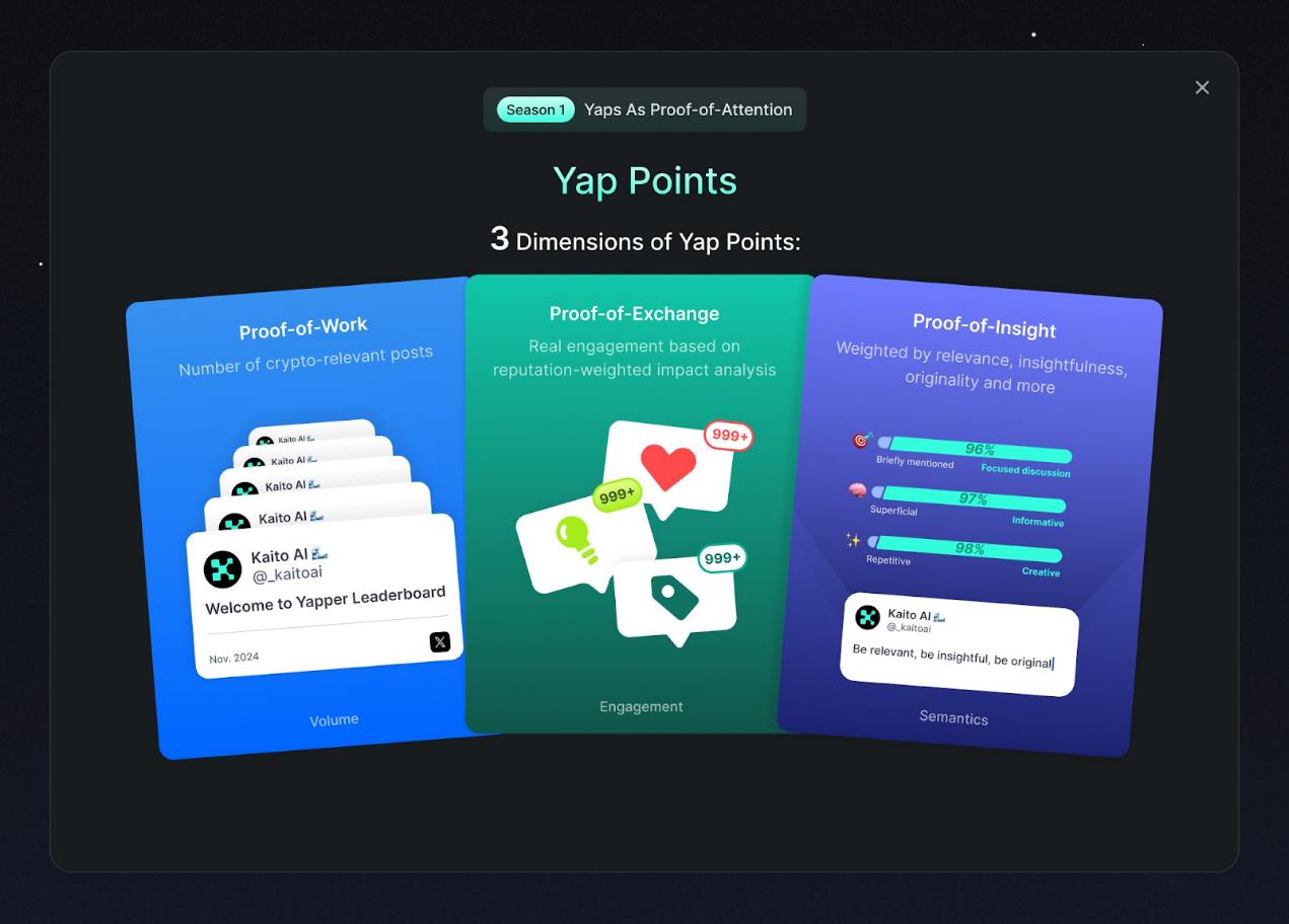 Kaito Yaps Earning Guide for Regular Users: How Can Small Accounts 'Rise Up' and Earn Yaps?