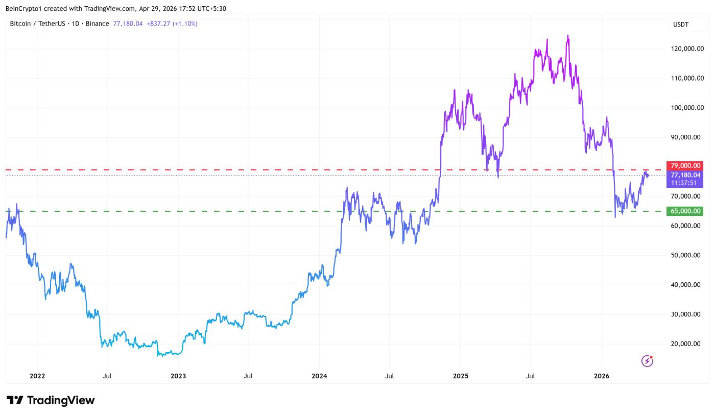 비트코인(BTC) 가격 추이