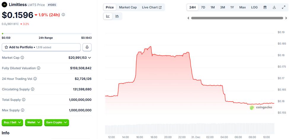 무제한(LMTS) 가격 대비 성능