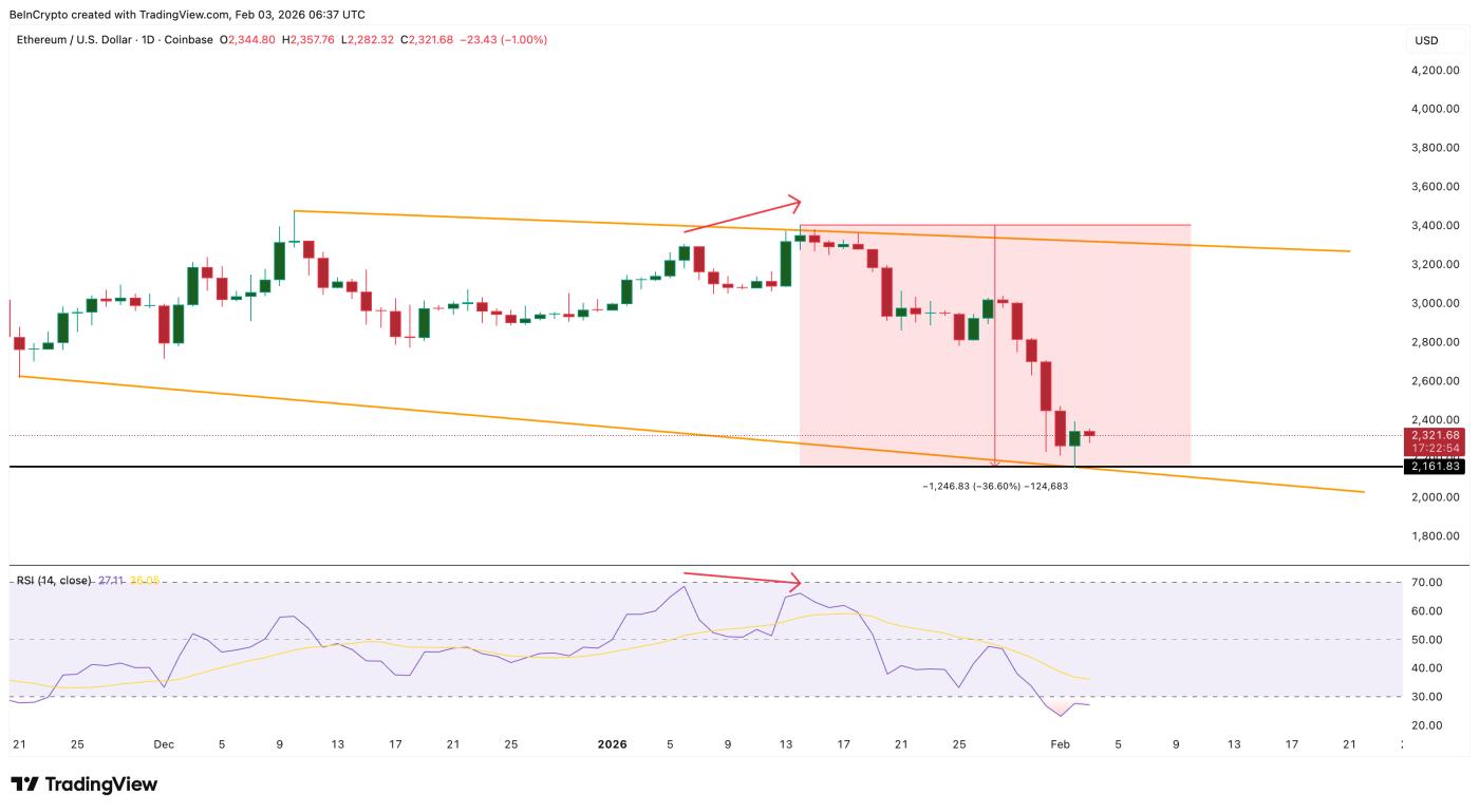Ethereum nắm giữ cấu trúc