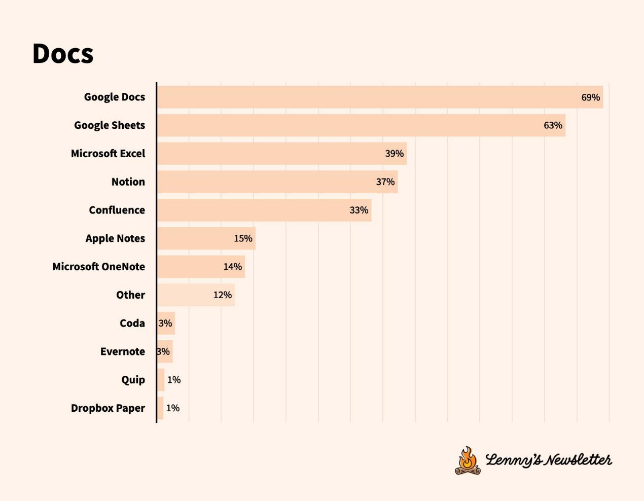 Tech Tools Survey: Accelerating Tool Migration, User Experience Matters More Than Features