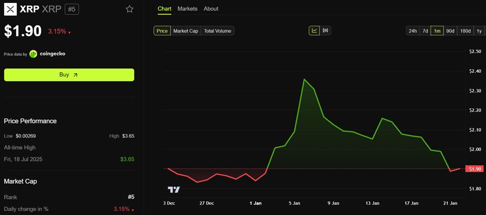 리플(XRP) 가격 변동 추이