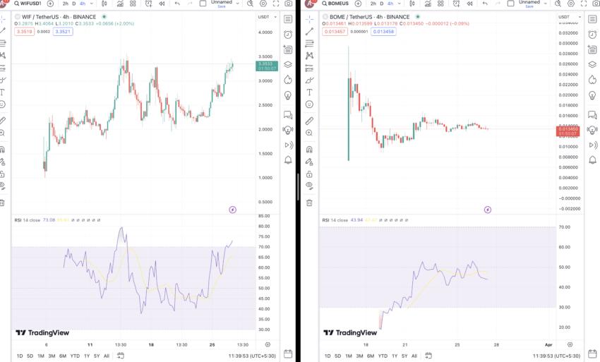 So sánh WIF và BOME