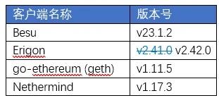 以太坊Shapella（上海+Capella）升級官方指南