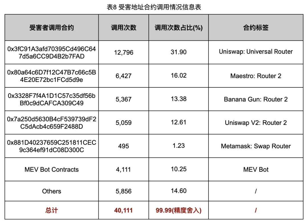 In-depth investigation of the Rug Pull case reveals the chaos of Ethereum token ecology