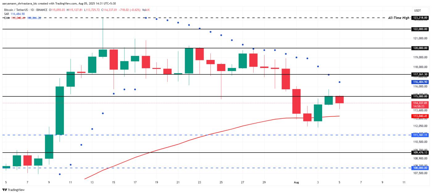 Bitcoin Price Analysis.
