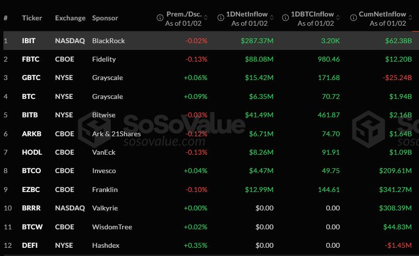 美国比特币ETF每日资金流入