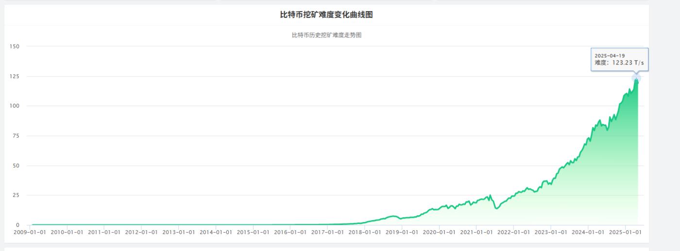 矿业金融公司Antalpha IPO解读：比特大陆金融棋局的关键落子？