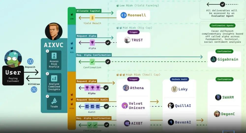 In-depth analysis of the Virtuals protocol: the rise of the trillion-dollar proxy economy