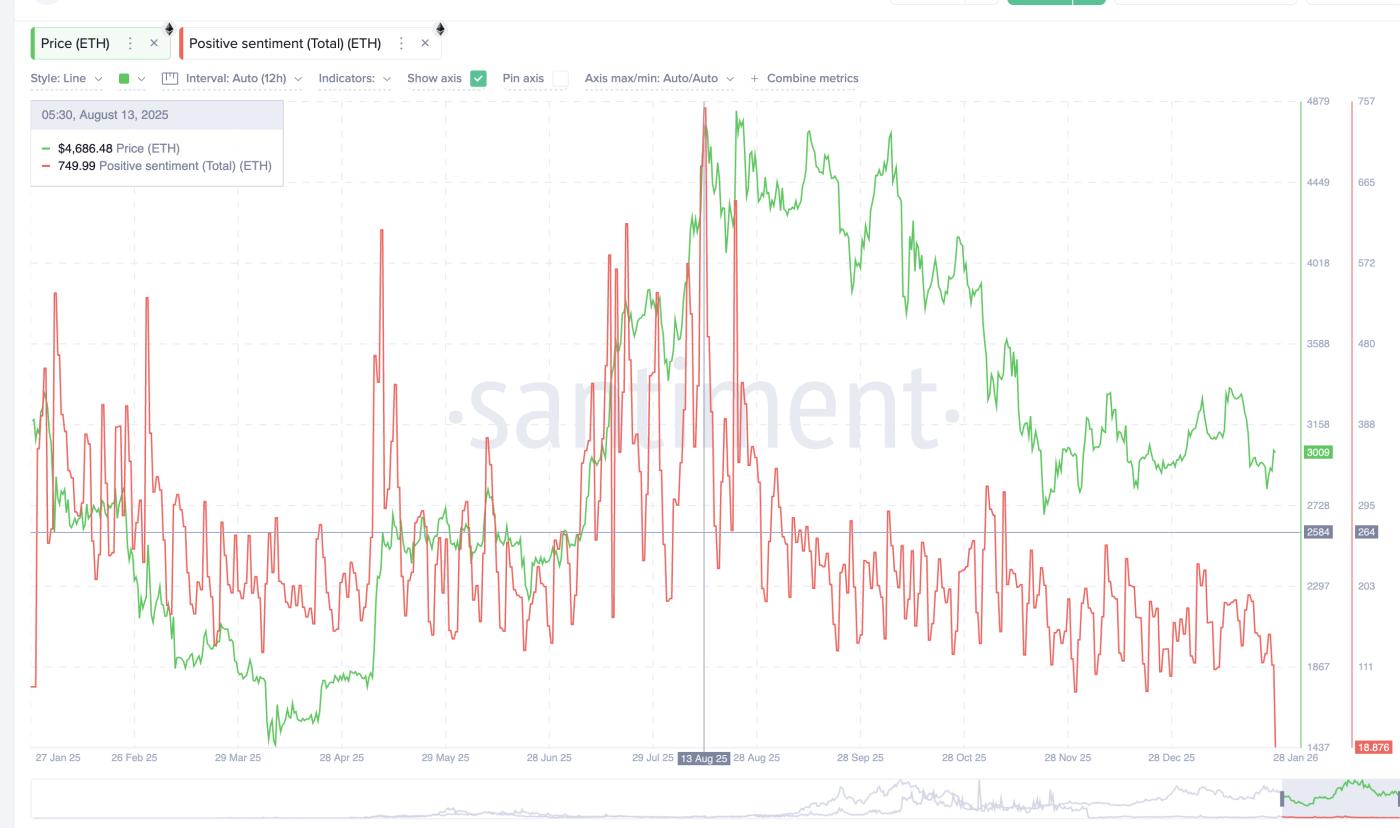 ERC-8004未能提振市场情绪