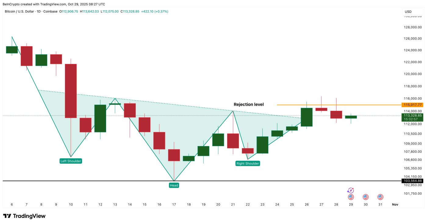 比特幣價格圖表