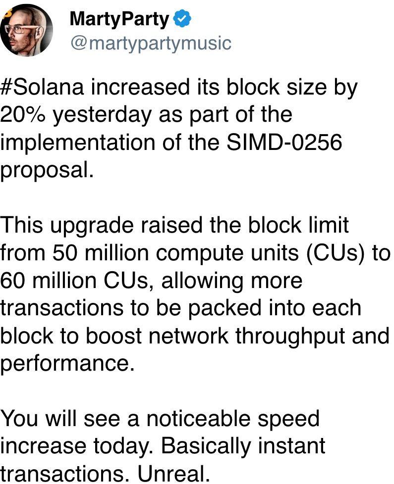 Solana increased its block size by 20% yesterday as part of the implementation of the SIMD-0256 proposal. Solana increased its block size by 20% yesterday as part of the implementation of the SIMD-0256 proposal.
