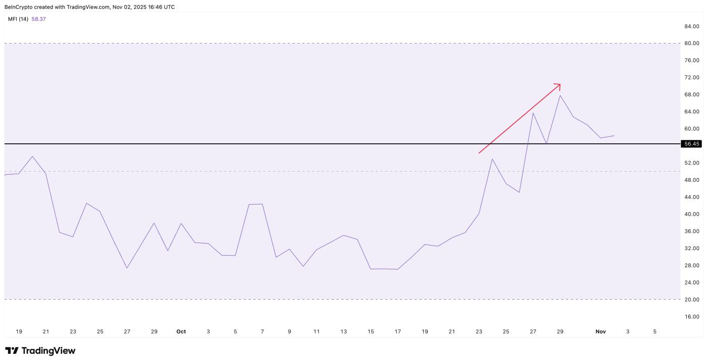 Pi 코인 소매는 여전히 활발합니다