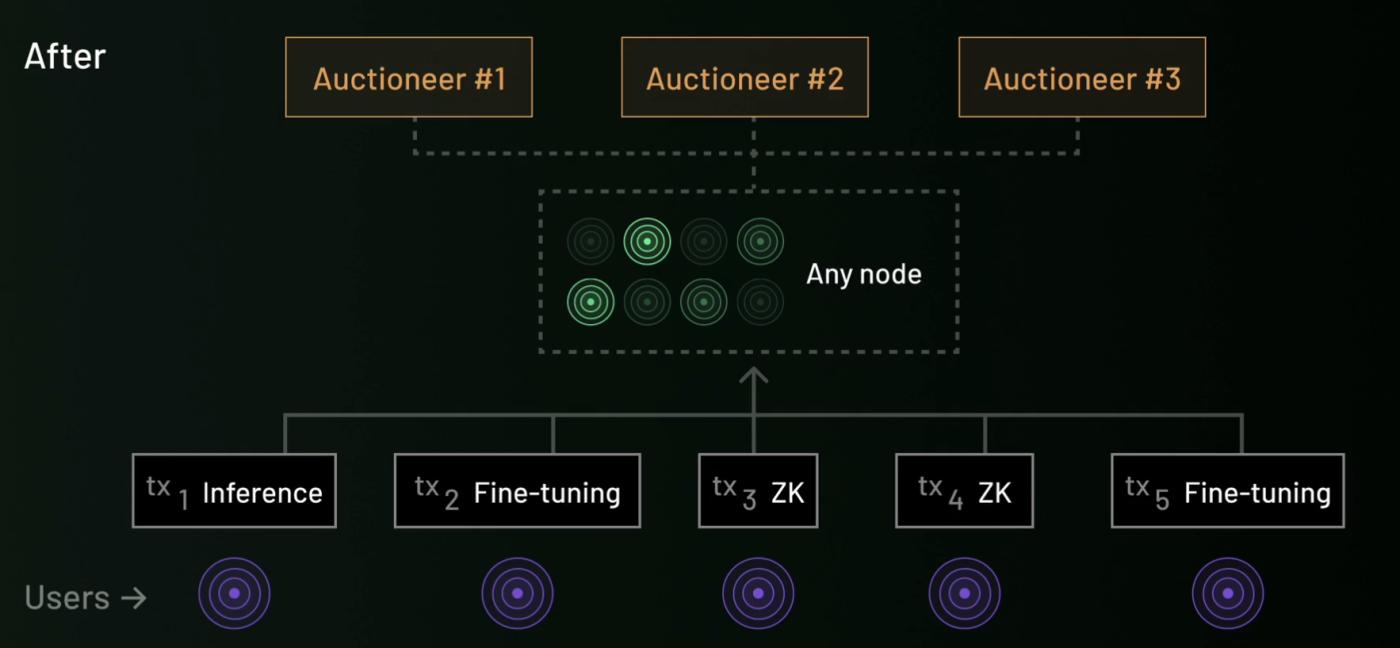 Biteye and PANews jointly released AI Layer1 research report: Finding fertile ground for DeAI on the chain