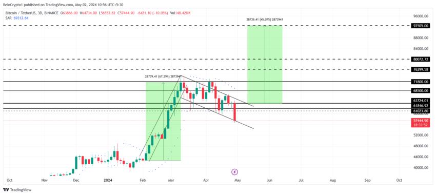 Bitcoin Price Analysis.