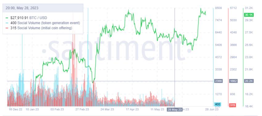 tge 代币与 ico santiment