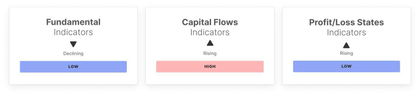 BTC Market Pulse: Week 49