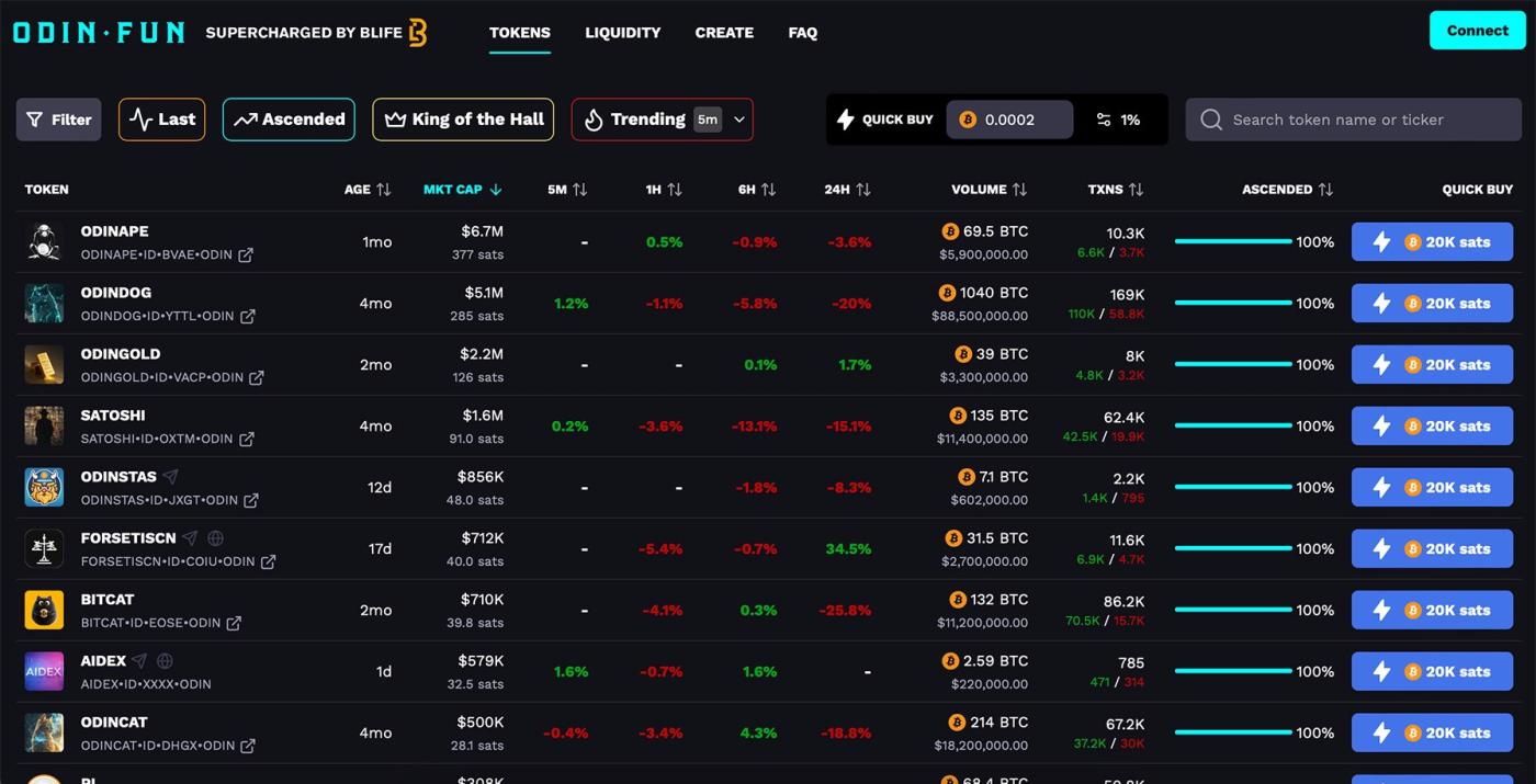 Odin.Fun là gì? Tổng quan về dự án Odin.Fun - Tin Tức Bitcoin - Cập Nhật Tin Tức Coin Mới Nhất 24/7 2025 Odin.Fun là gì? Tổng quan về dự án Odin.Fun - Tin Tức Bitcoin - Cập Nhật Tin Tức Coin Mới Nhất 24/7 2025